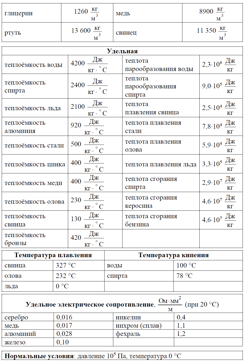 Таблица ЕГЭ физика справочные материалы
